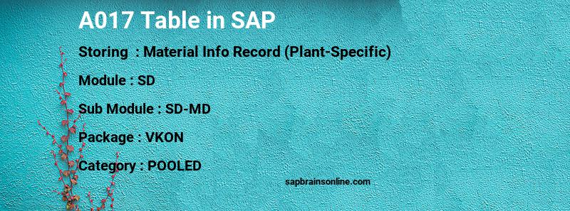 SAP A017 table