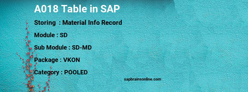 SAP A018 table