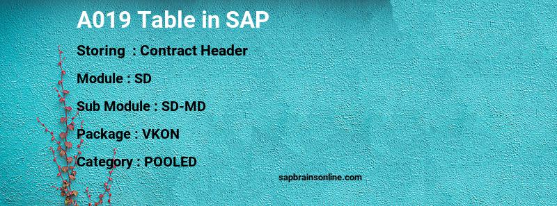 SAP A019 table