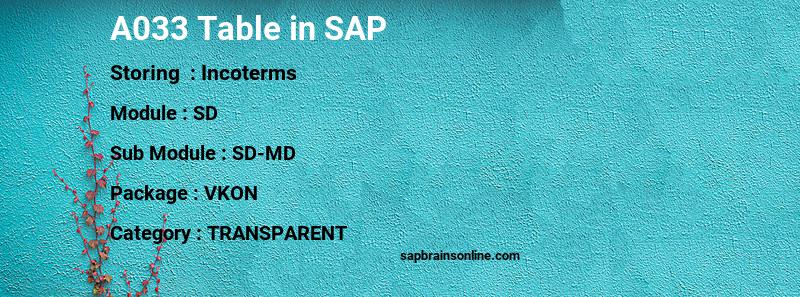 SAP A033 table