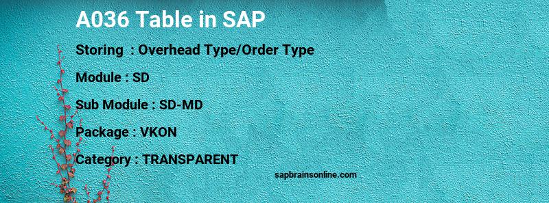 SAP A036 table