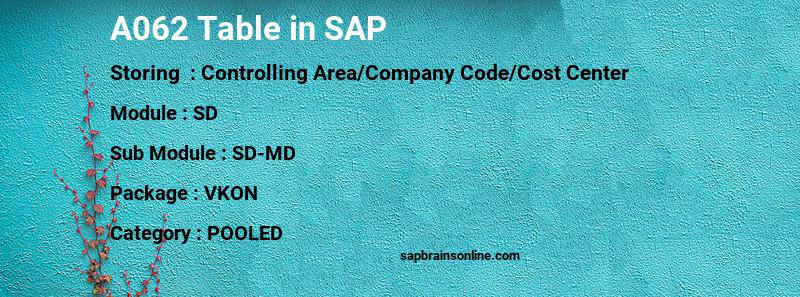 SAP A062 table