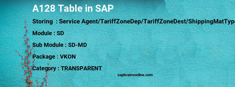 SAP A128 table