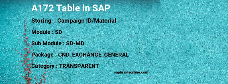 SAP A172 table