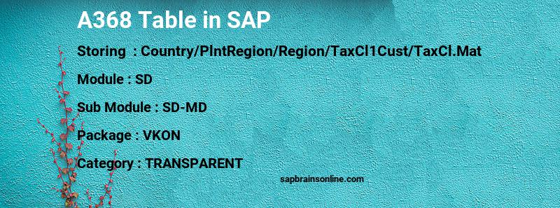 SAP A368 table