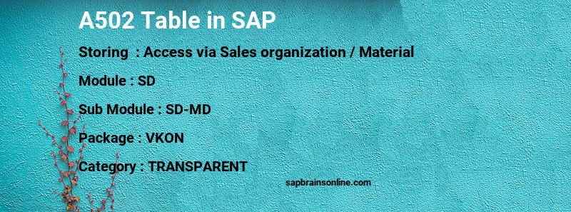 SAP A502 table