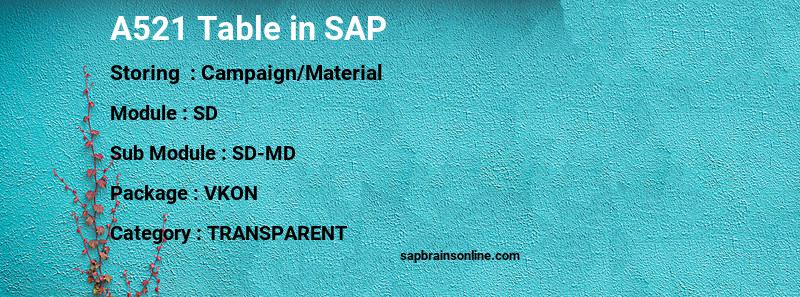 SAP A521 table