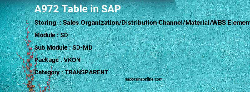 SAP A972 table