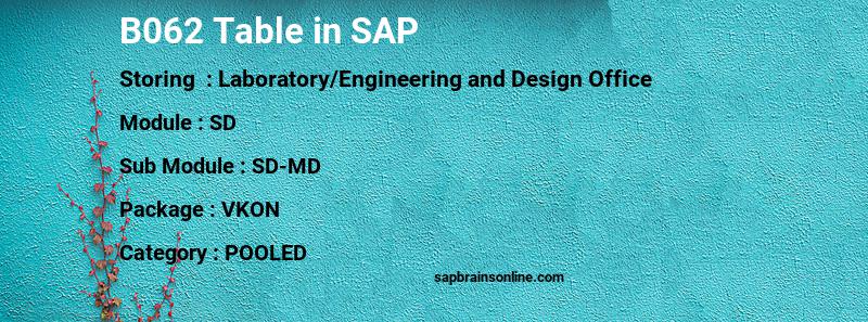 SAP B062 table