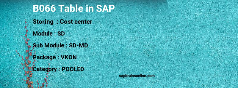 SAP B066 table