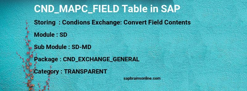 SAP CND_MAPC_FIELD table