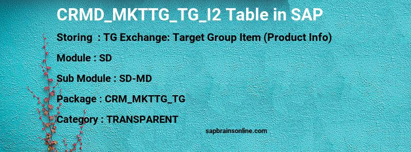 SAP CRMD_MKTTG_TG_I2 table