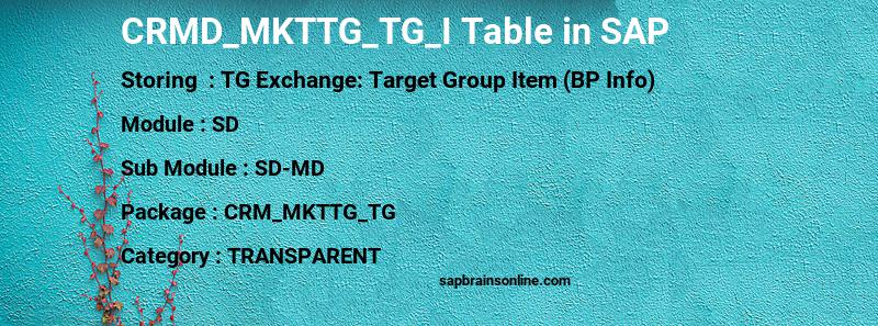 SAP CRMD_MKTTG_TG_I table