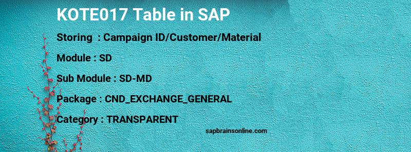 SAP KOTE017 table