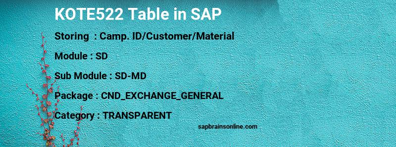 SAP KOTE522 table