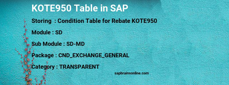 SAP KOTE950 table