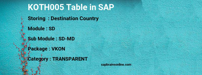 SAP KOTH005 table