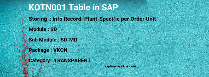 SAP KOTN001 table