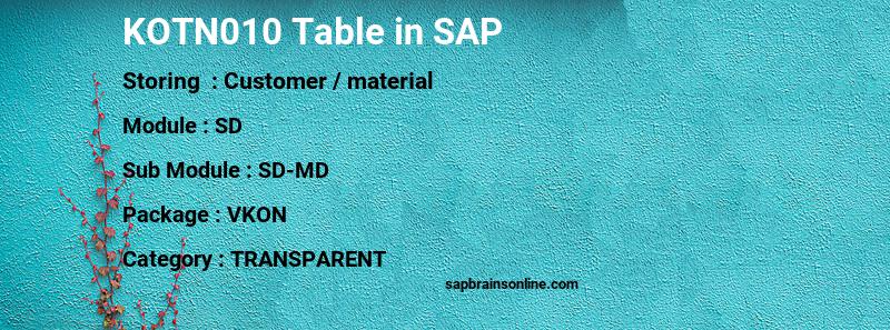 SAP KOTN010 table