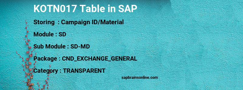 SAP KOTN017 table