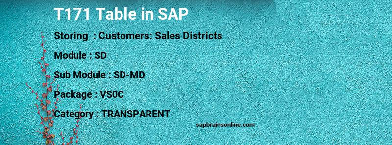 SAP T171 table