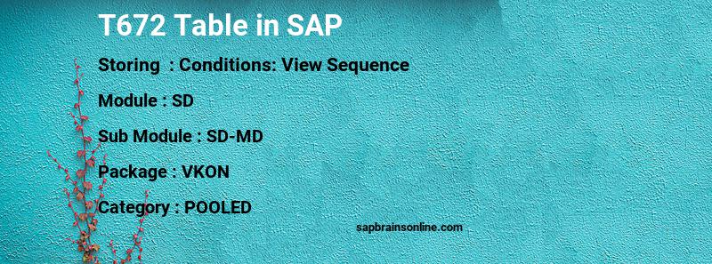 SAP T672 table