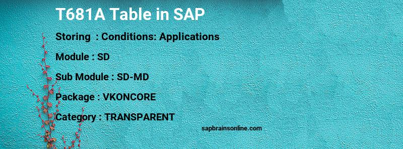 SAP T681A table