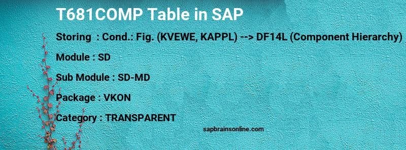 SAP T681COMP table