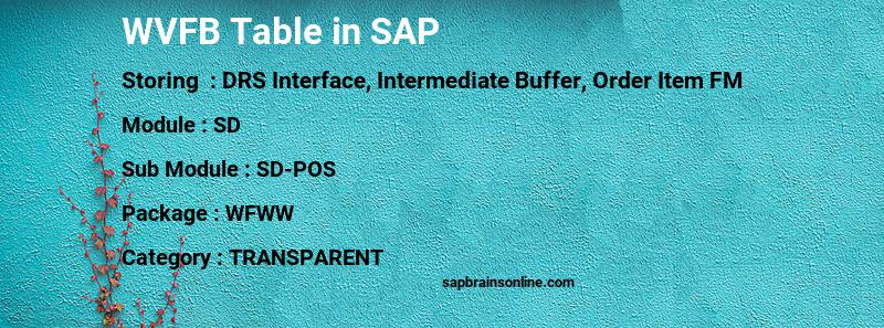 SAP WVFB table