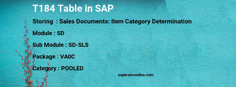 SAP T184 table