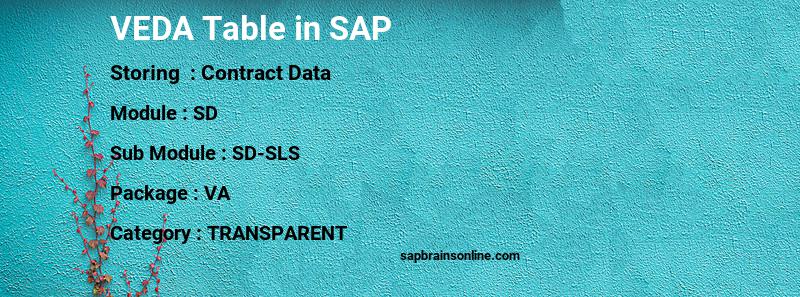 SAP VEDA table