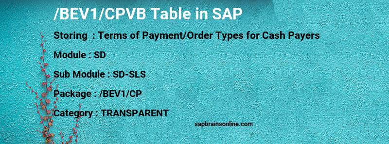 SAP /BEV1/CPVB table