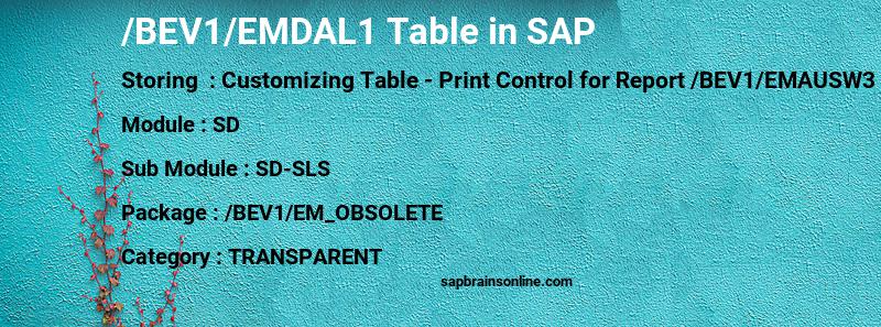 SAP /BEV1/EMDAL1 table