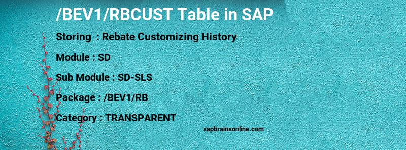 SAP /BEV1/RBCUST table