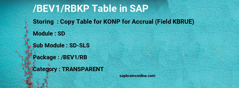SAP /BEV1/RBKP table