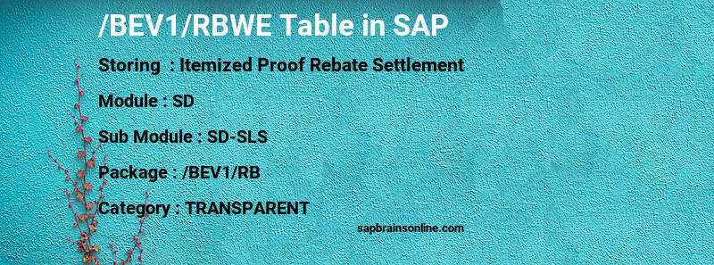 SAP /BEV1/RBWE table