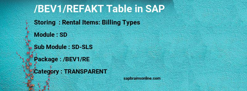 SAP /BEV1/REFAKT table