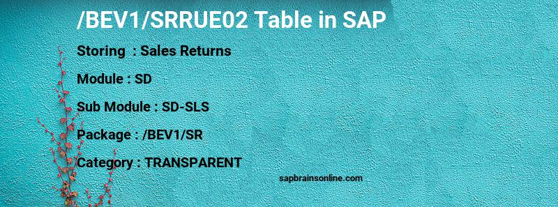 SAP /BEV1/SRRUE02 table