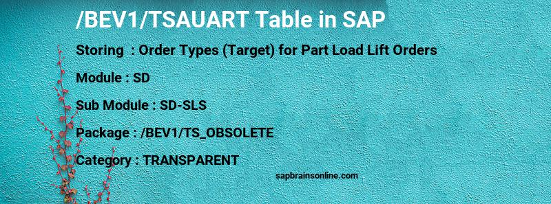 SAP /BEV1/TSAUART table