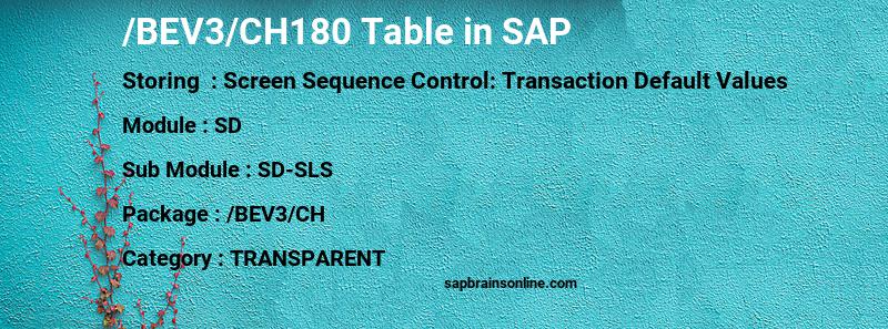 SAP /BEV3/CH180 table