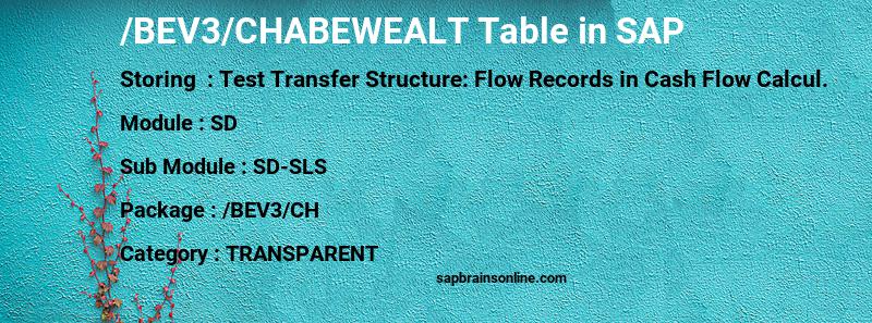 SAP /BEV3/CHABEWEALT table