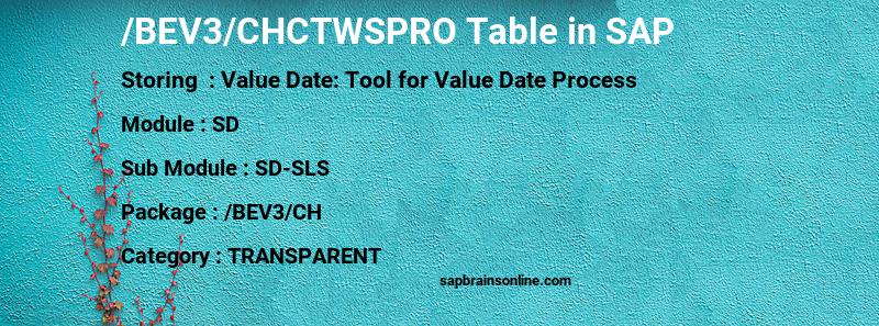SAP /BEV3/CHCTWSPRO table