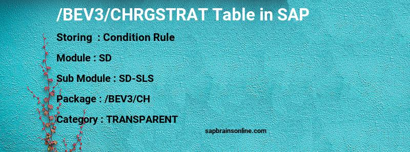 SAP /BEV3/CHRGSTRAT table