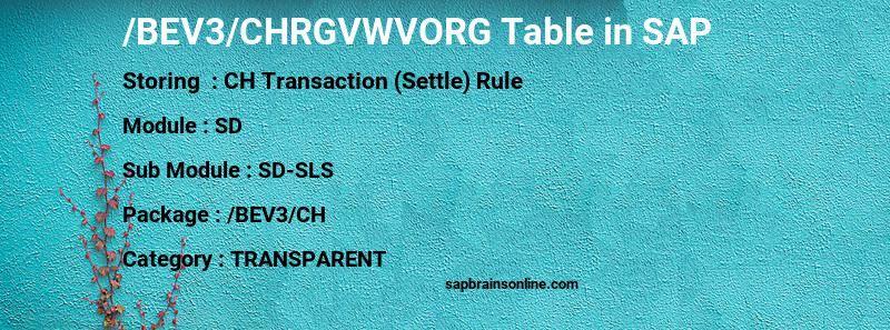 SAP /BEV3/CHRGVWVORG table