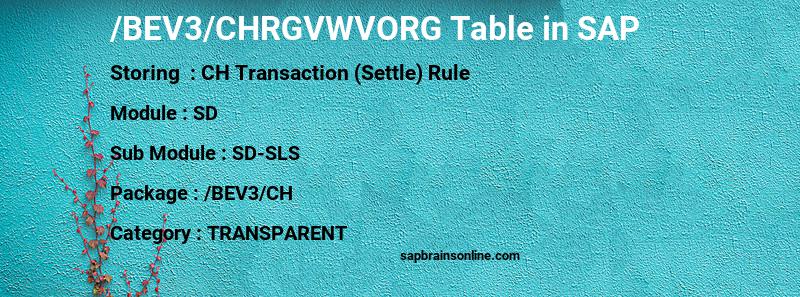SAP /BEV3/CHRGVWVORG table