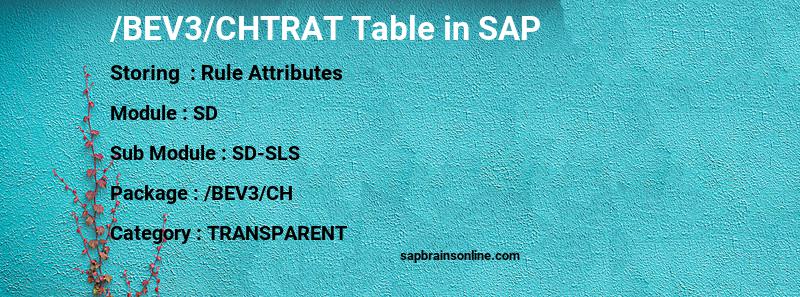 SAP /BEV3/CHTRAT table