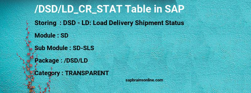 SAP /DSD/LD_CR_STAT table