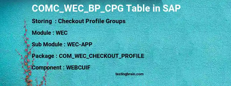 SAP COMC_WEC_BP_CPG table
