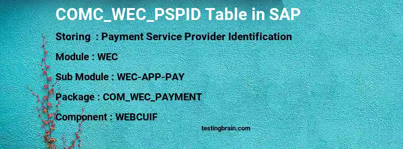 SAP COMC_WEC_PSPID table