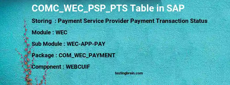 SAP COMC_WEC_PSP_PTS table